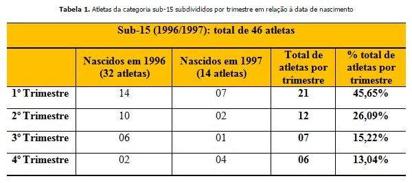 Carrossel holandês de 1974