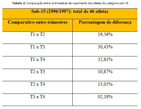 Carrossel holandês de 1974