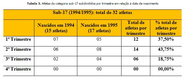 Carrossel holandês de 1974