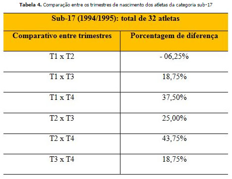 Carrossel holandês de 1974