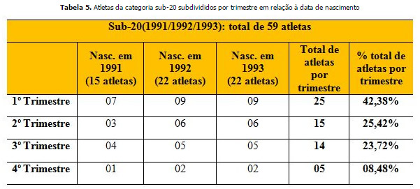 Carrossel holandês de 1974