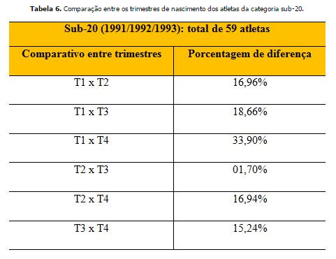 Carrossel holandês de 1974